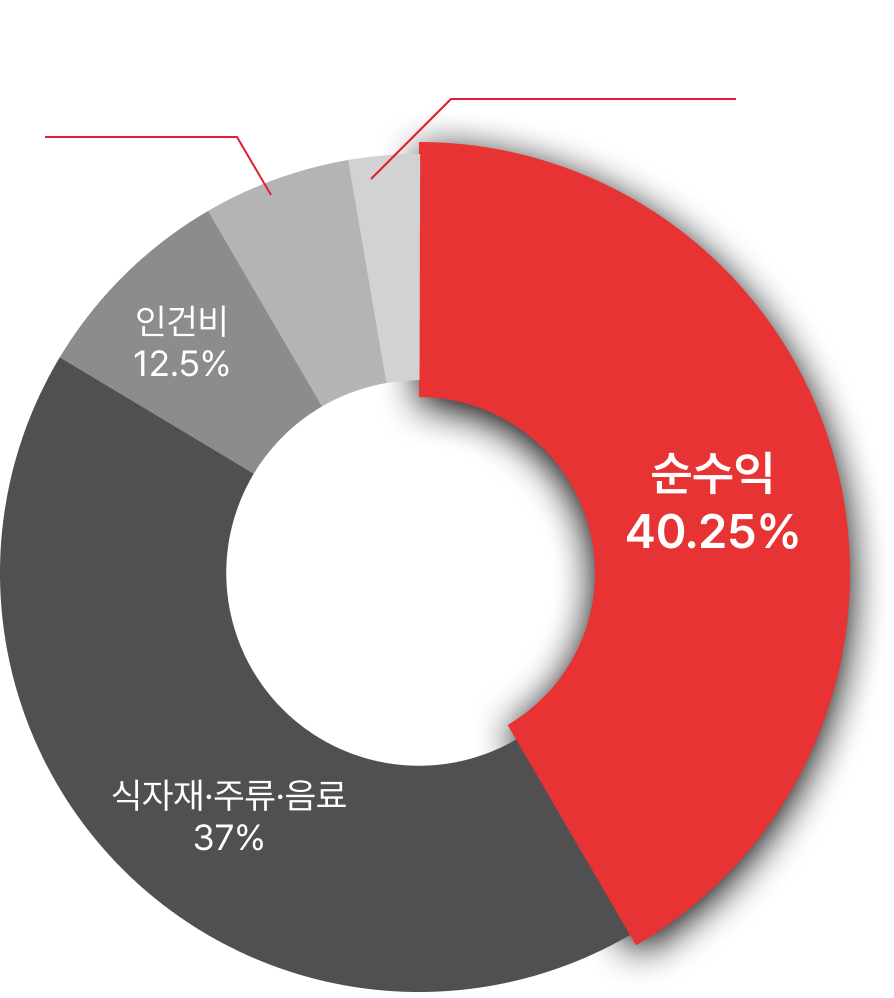 그래프