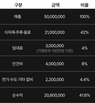 테이블