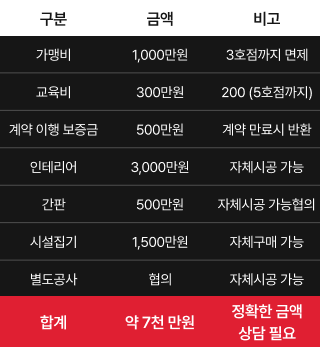 창업비용